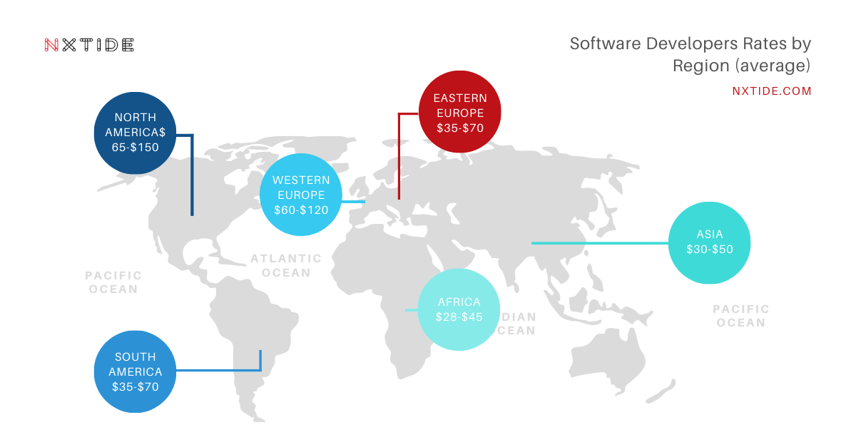 Global Offshore Software Development Rates Comparison